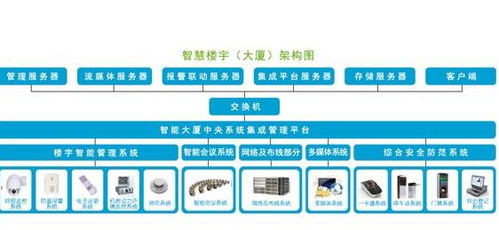 knx智能照明控制系統(tǒng)電路圖 智能照明控制系統(tǒng)應(yīng)用效果