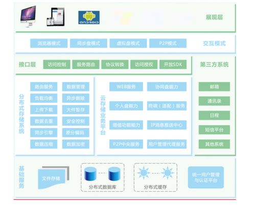 richdrive企業網盤 企業數據管理的風向標